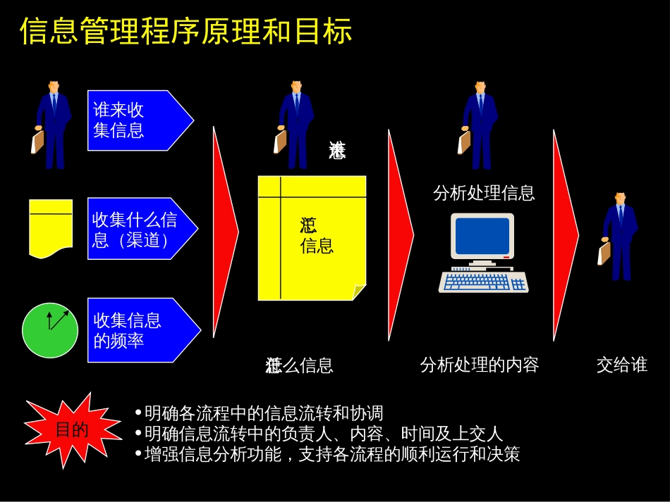 麦肯锡—康佳集团信息管理流程咨询报告[共131页]_第3页