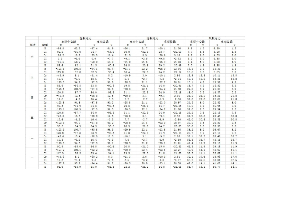 内力组合[共24页]_第3页