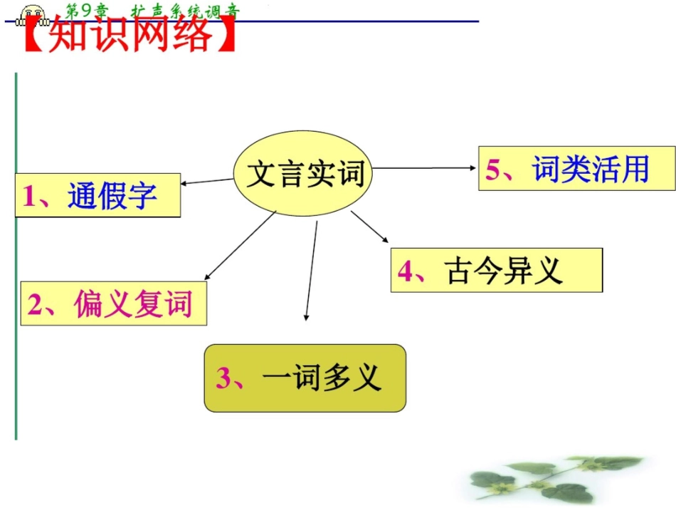 高三语文一轮复习课件：文言实词复习(人教)_第3页