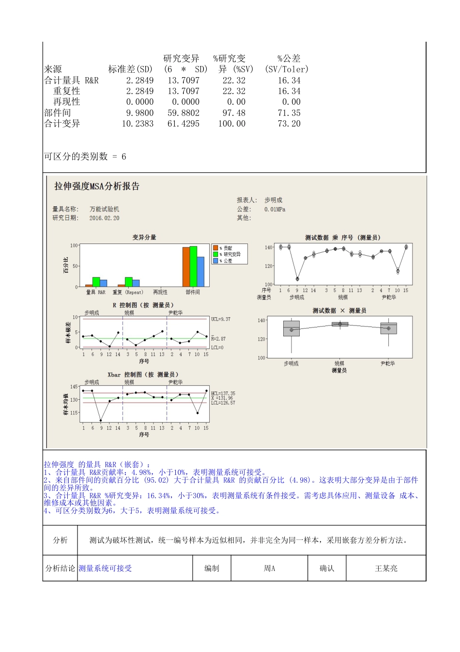 破坏型测量系统分析报告[共4页]_第2页