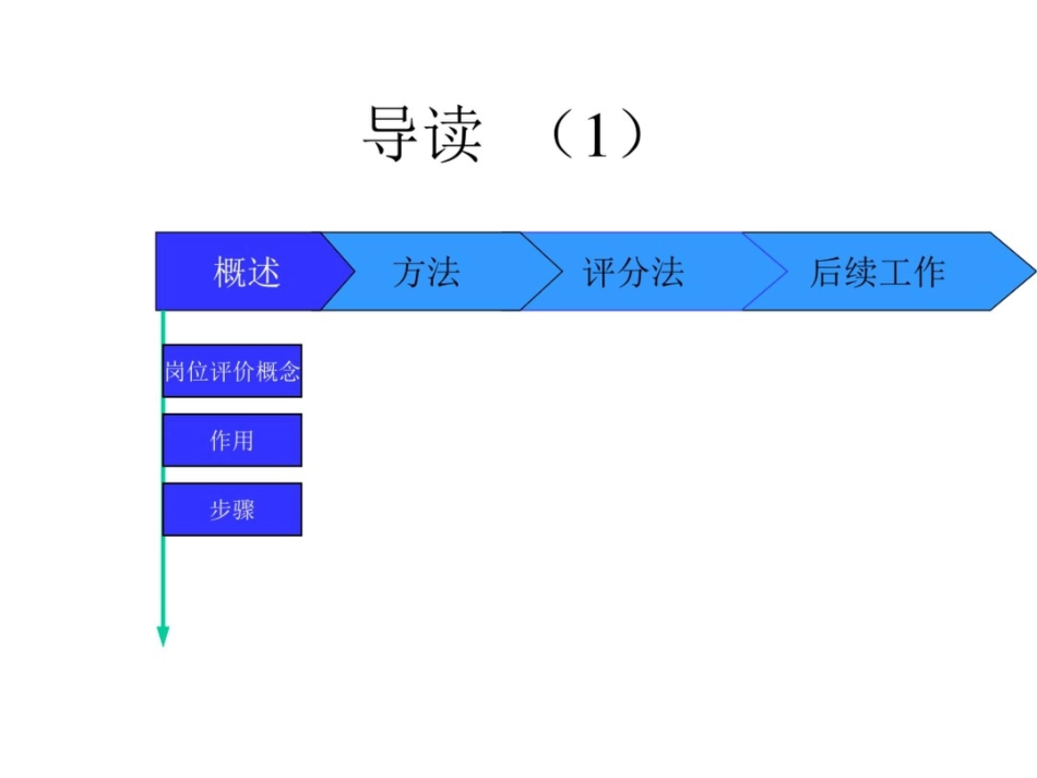 东港电力岗位评价培训_第1页