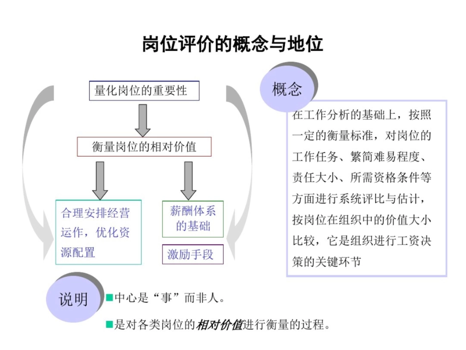 东港电力岗位评价培训_第2页