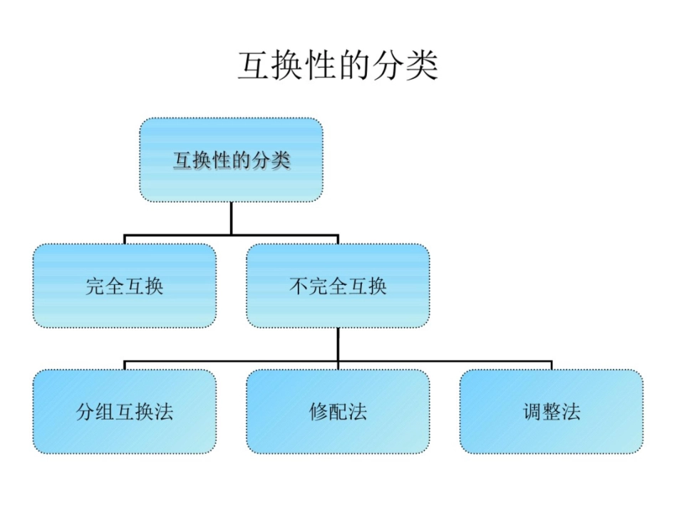 互换性与测量技术素材准_第2页