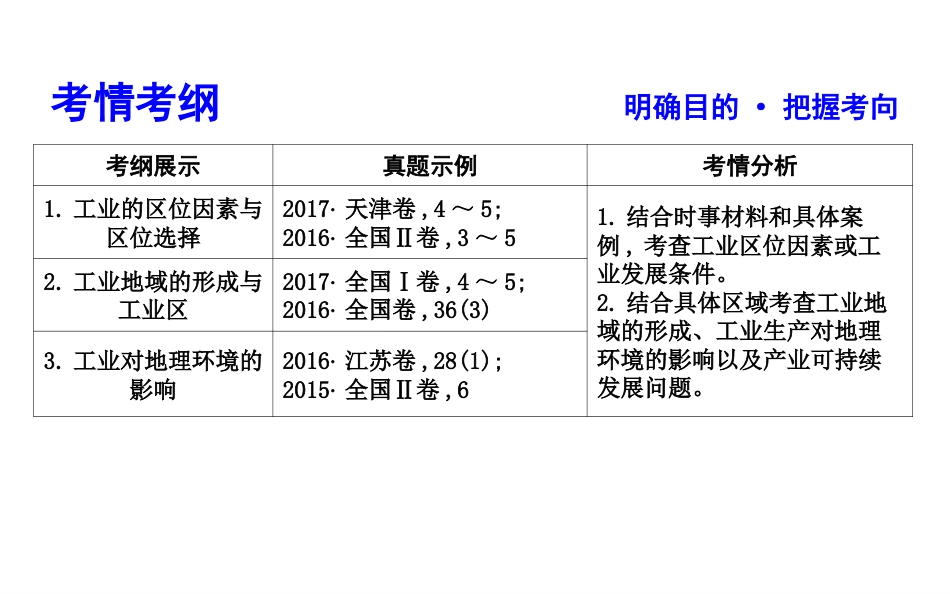 2020届高三二轮复习：第2部分专题8工业_第2页