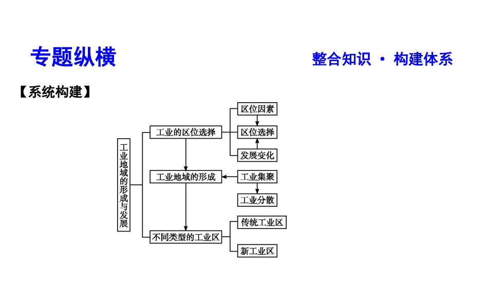 2020届高三二轮复习：第2部分专题8工业_第3页