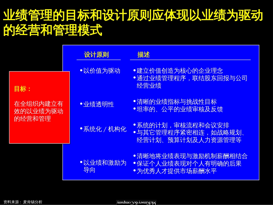 麦肯锡企业业绩管理基本框架[共85页]_第2页