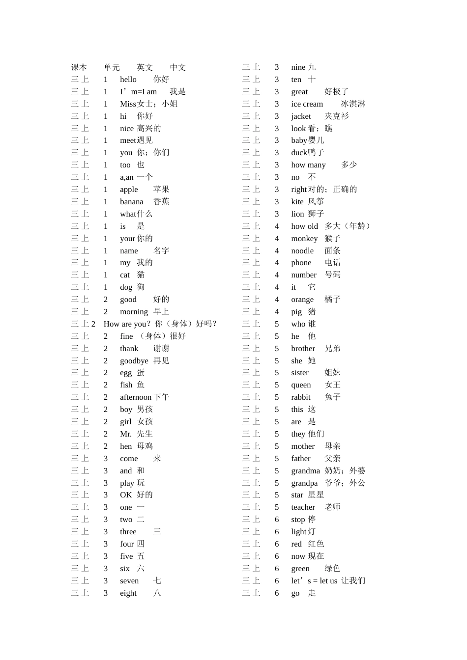 闽教版小学英语单词总表[共10页]_第1页