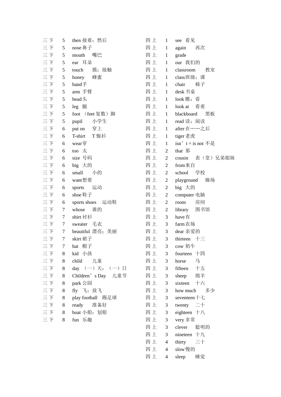 闽教版小学英语单词总表[共10页]_第3页