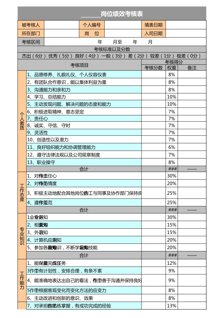 360度员工绩效考核表Excel模板_第3页