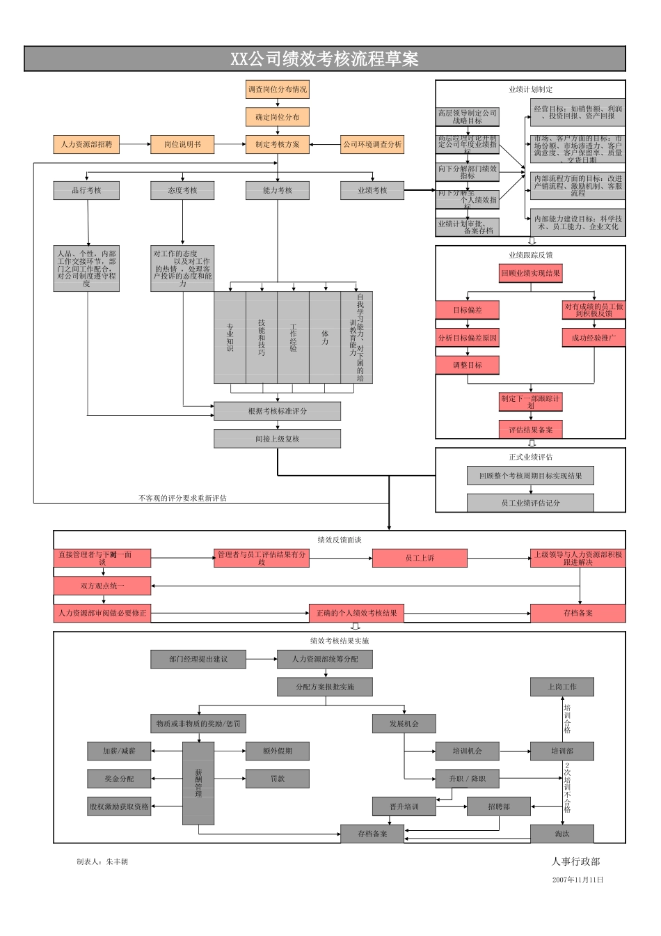 BSC绩效考核方案流程Excel模板_第1页