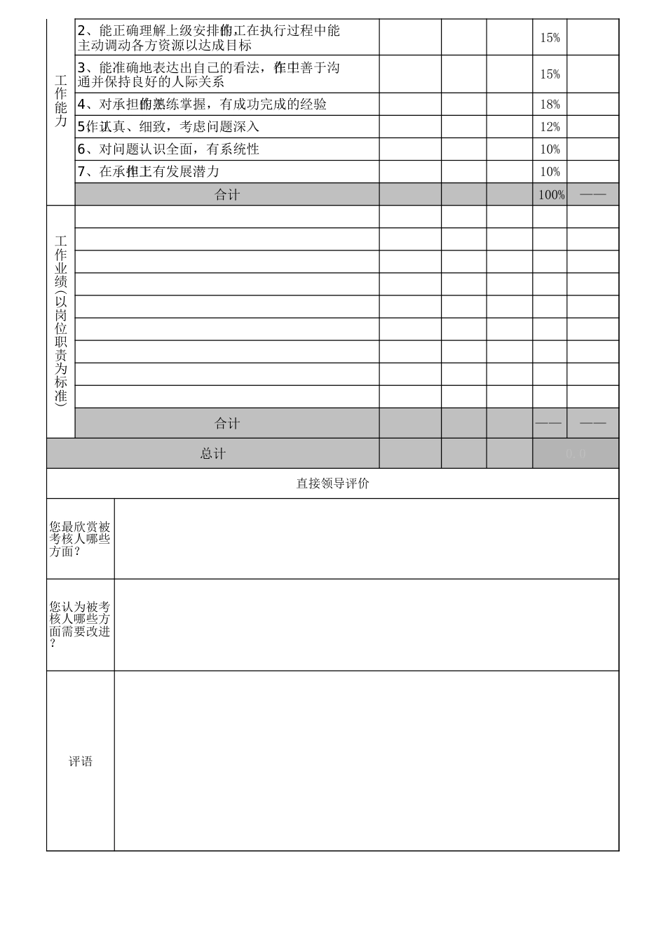 KPI绩效考核表_第2页