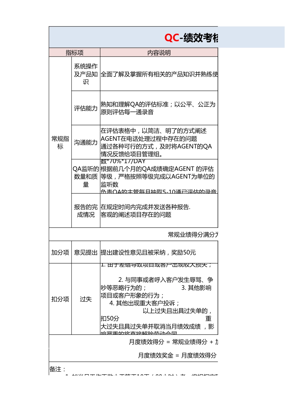 QC质检绩效考核_第1页