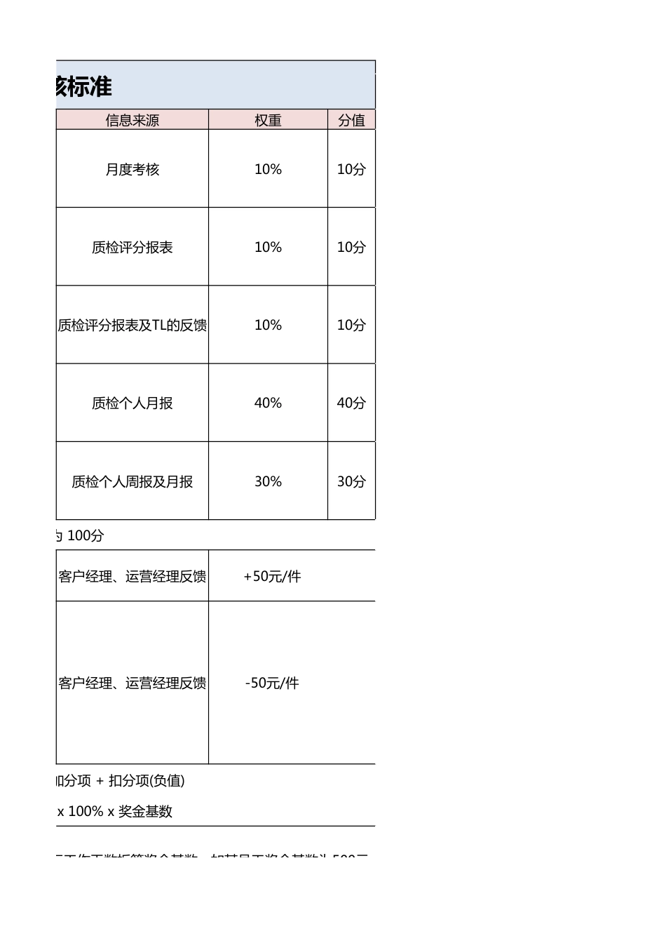 QC质检绩效考核_第3页