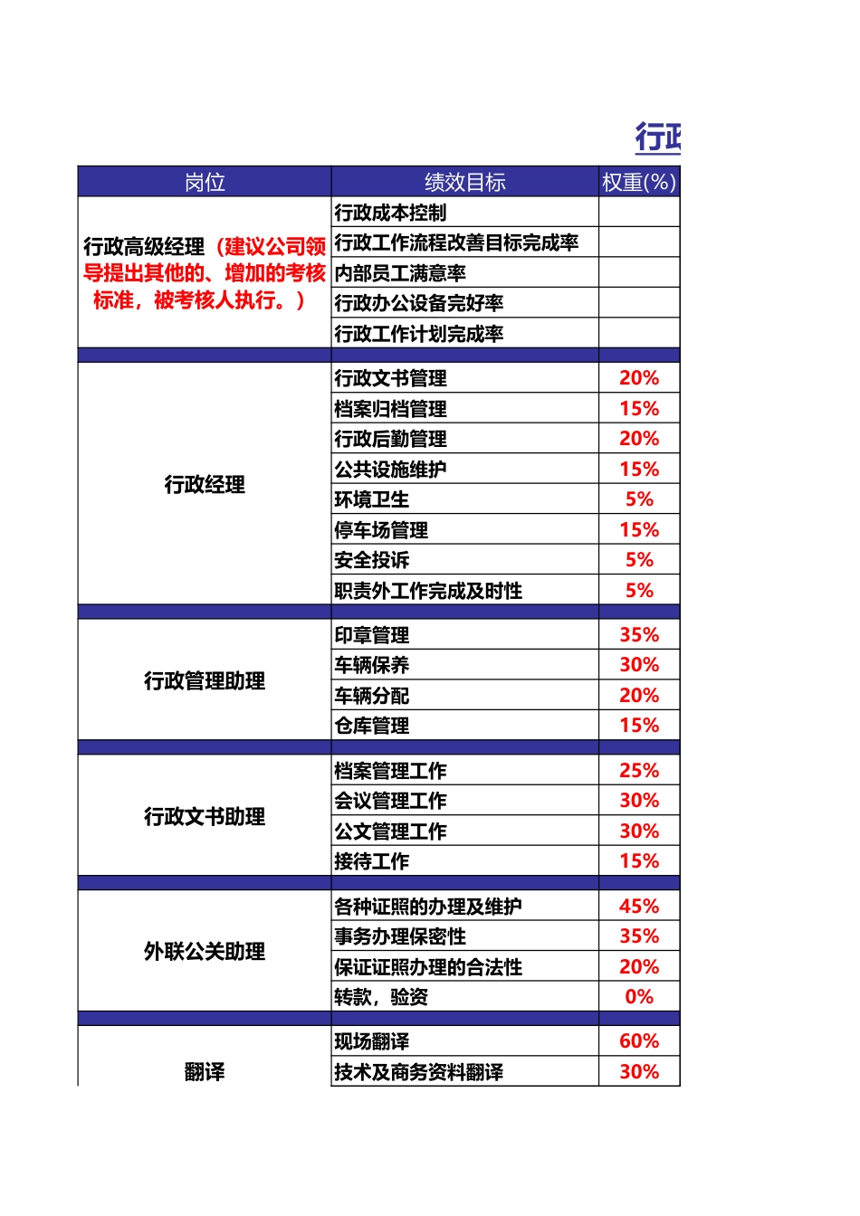 XX公司行政部绩效考核指标_第1页