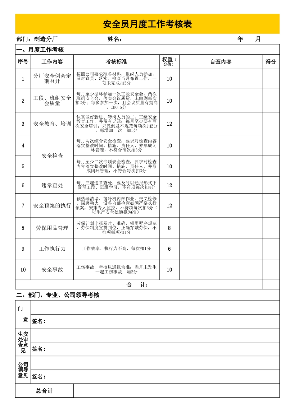 安全管理人员工作考核表_第3页