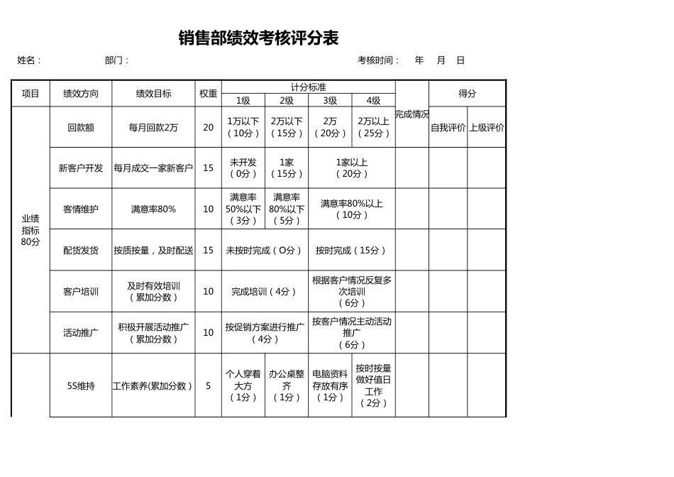 部门绩效考核评分表_第1页