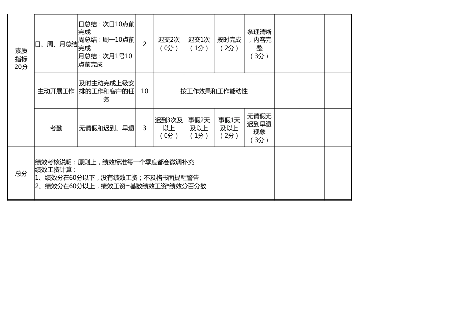 部门绩效考核评分表_第2页