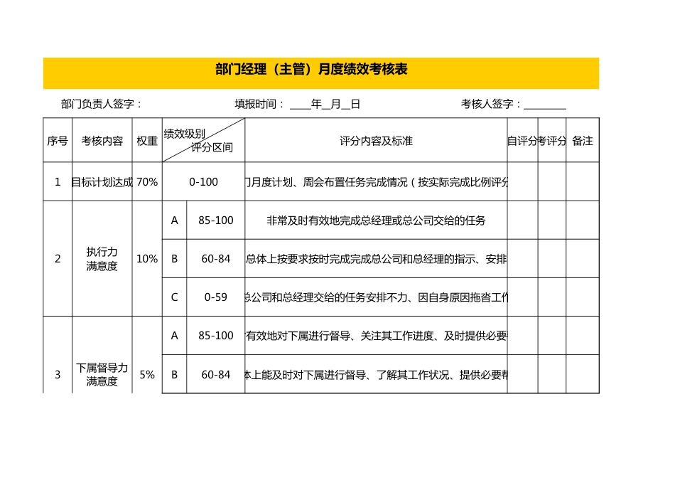 部门经理月度绩效考核表_第1页