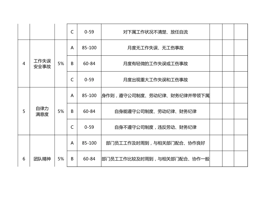 部门经理月度绩效考核表_第2页