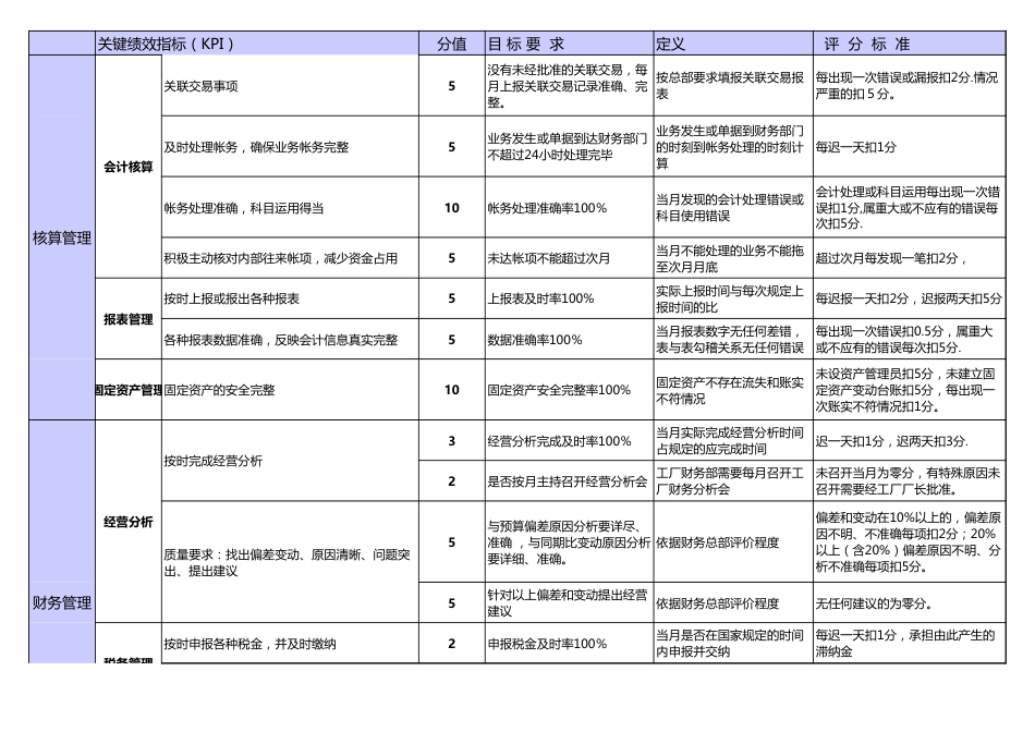 财务经理绩效考核表_第1页