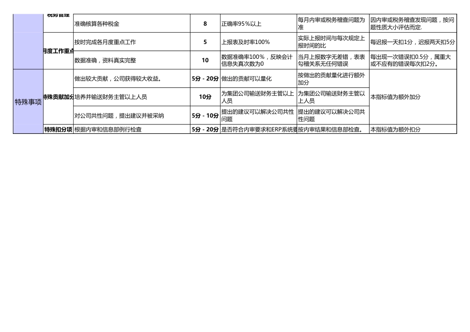 财务经理绩效考核表_第2页