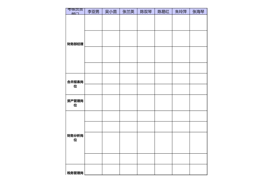 财务经理绩效考核表_第3页