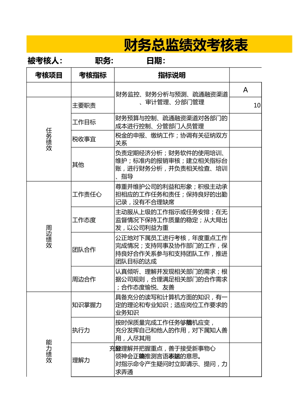 财务总监绩效考核表_第3页