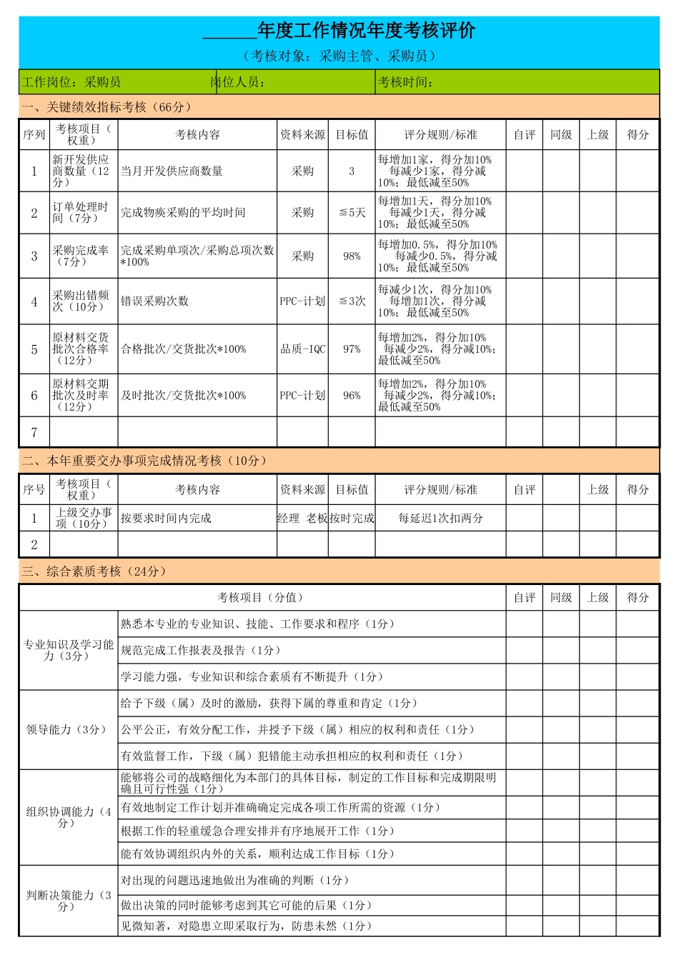 采购年度工作情况绩效考核表_第1页