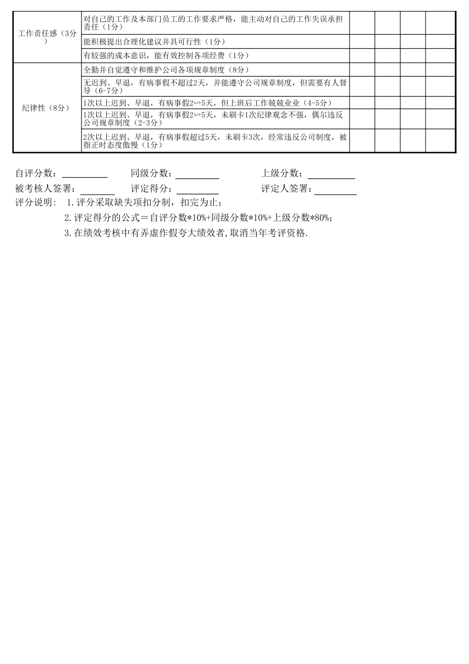 采购年度工作情况绩效考核表_第2页