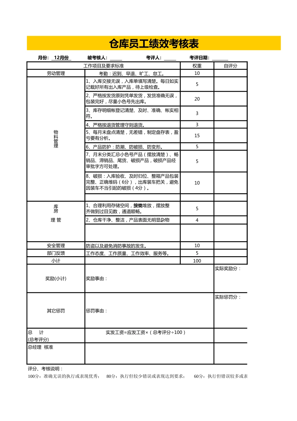 仓库员工绩效考核表_第1页