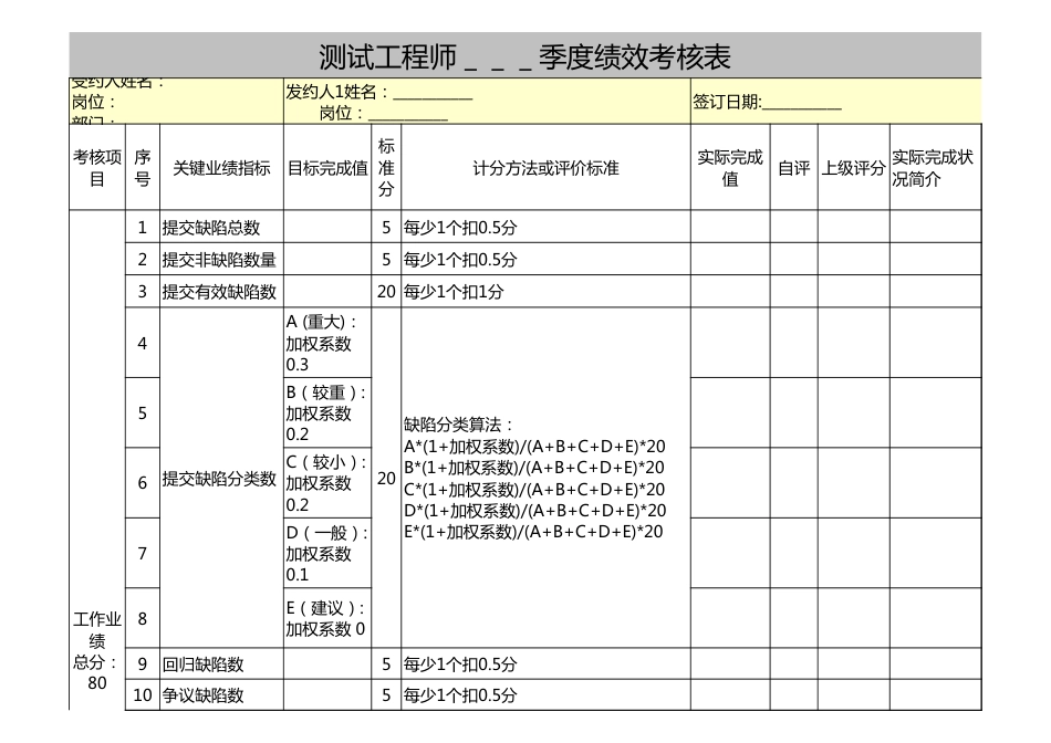 测试工程师绩效考核表_第1页