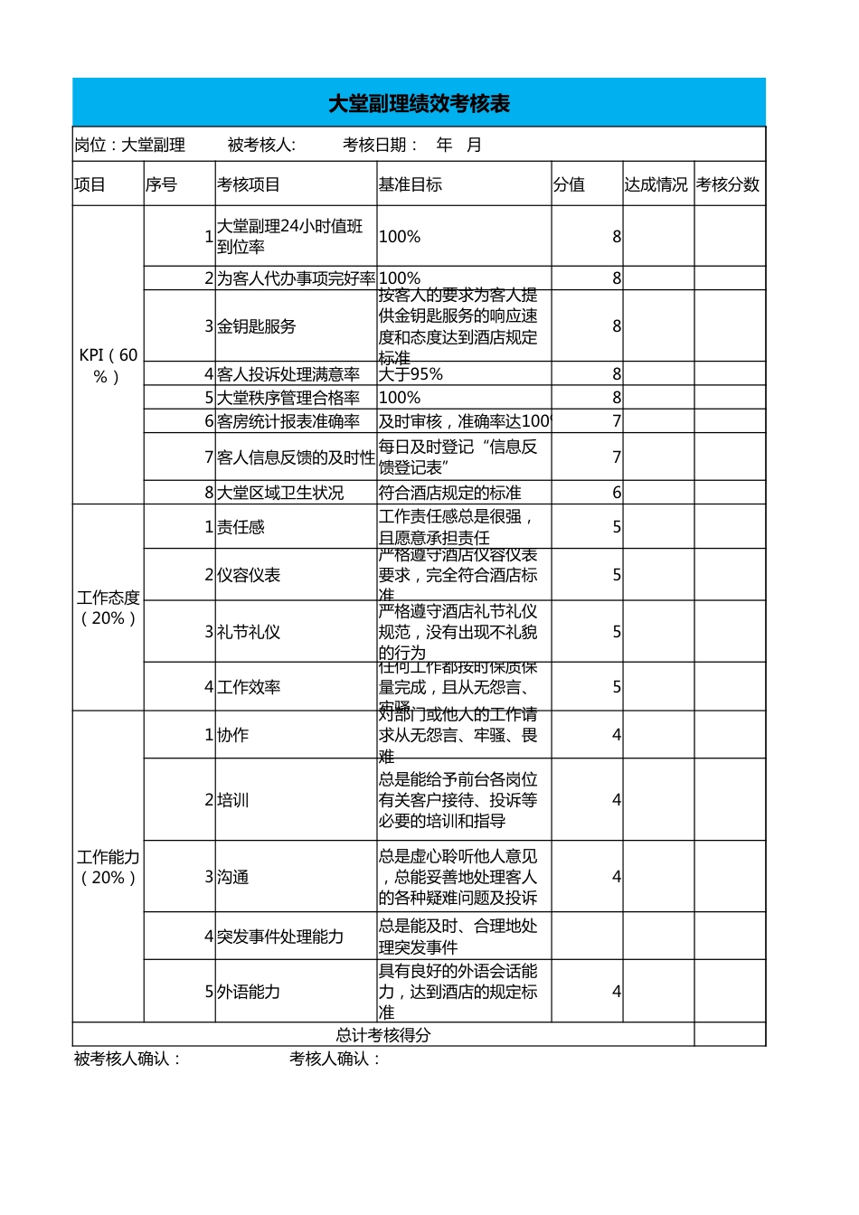 大堂副理绩效考核表_第1页