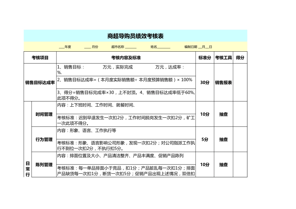 导购员绩效考核表_第1页