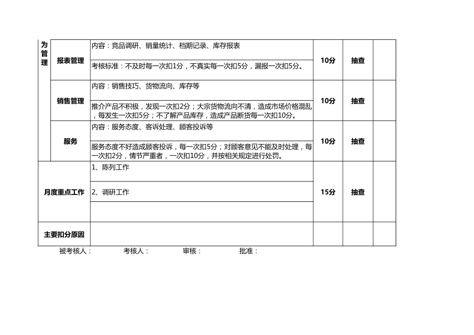 导购员绩效考核表_第2页