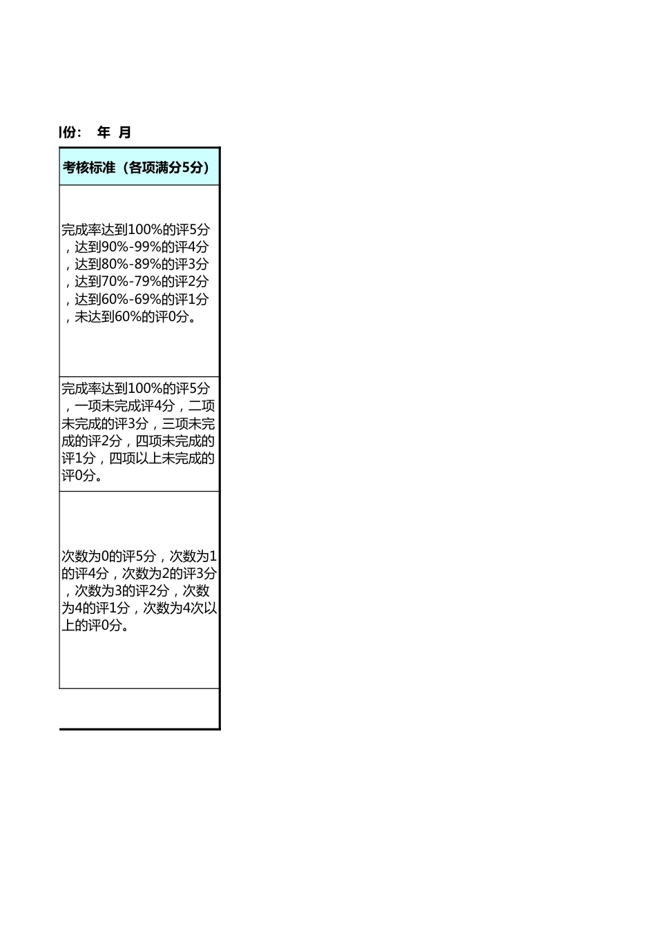 店面形象设计师考核表_第2页