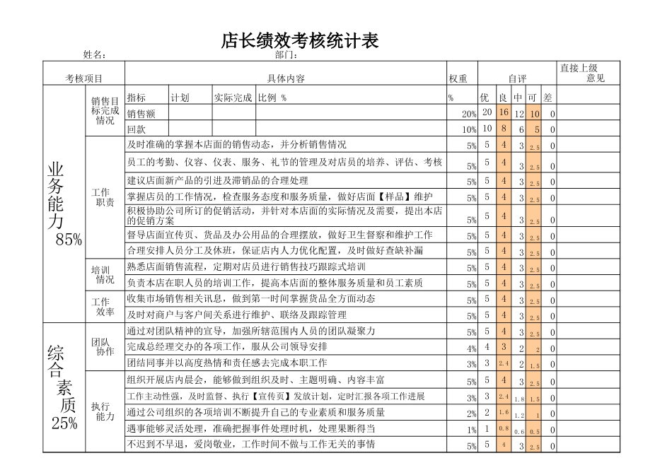 店长绩效考核表_第1页