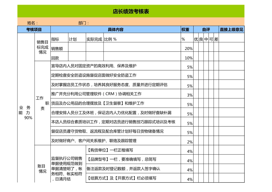 店长绩效考核表_第3页