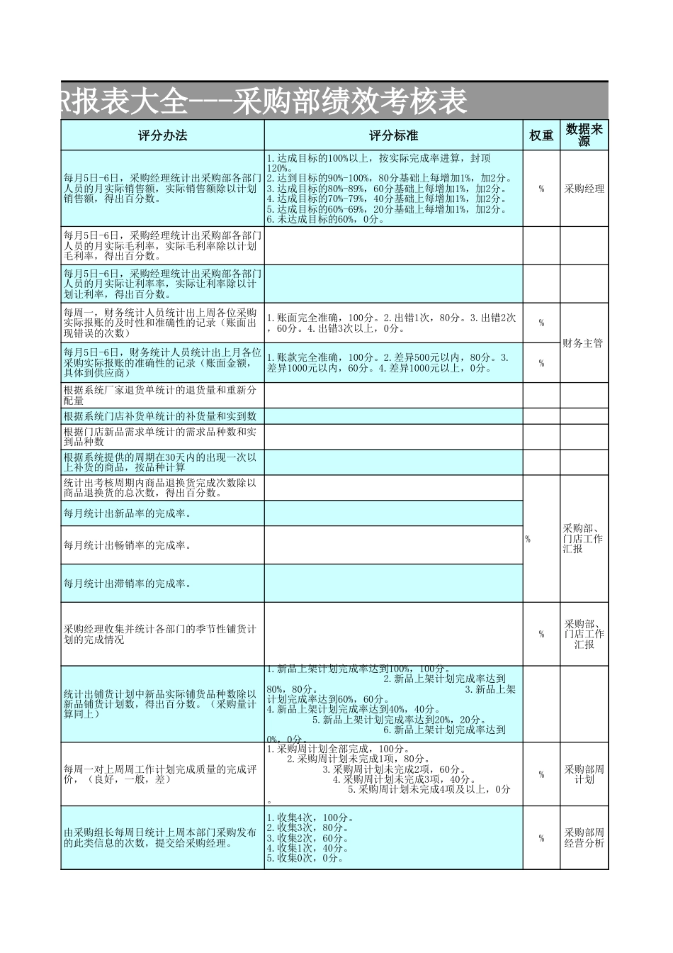 服装零售行业平衡积分卡BSC绩效考_第3页