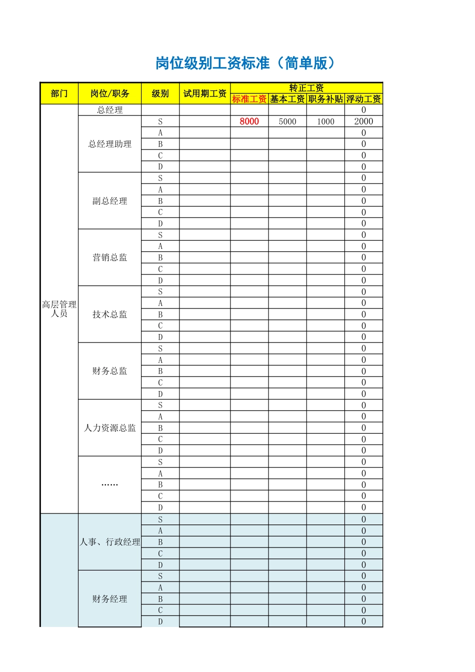 岗位级别工资标准(简单版)_第1页