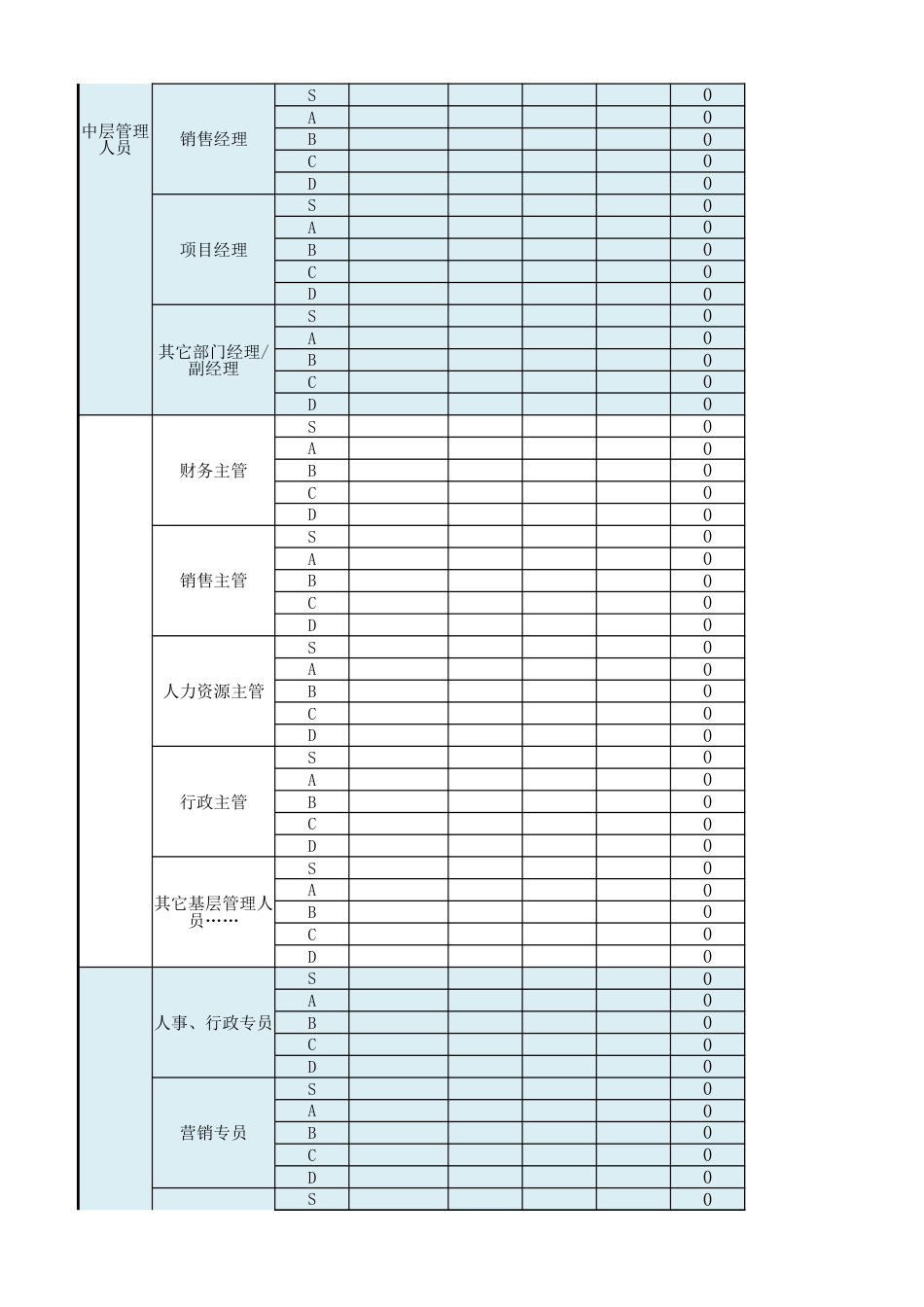 岗位级别工资标准(简单版)_第2页