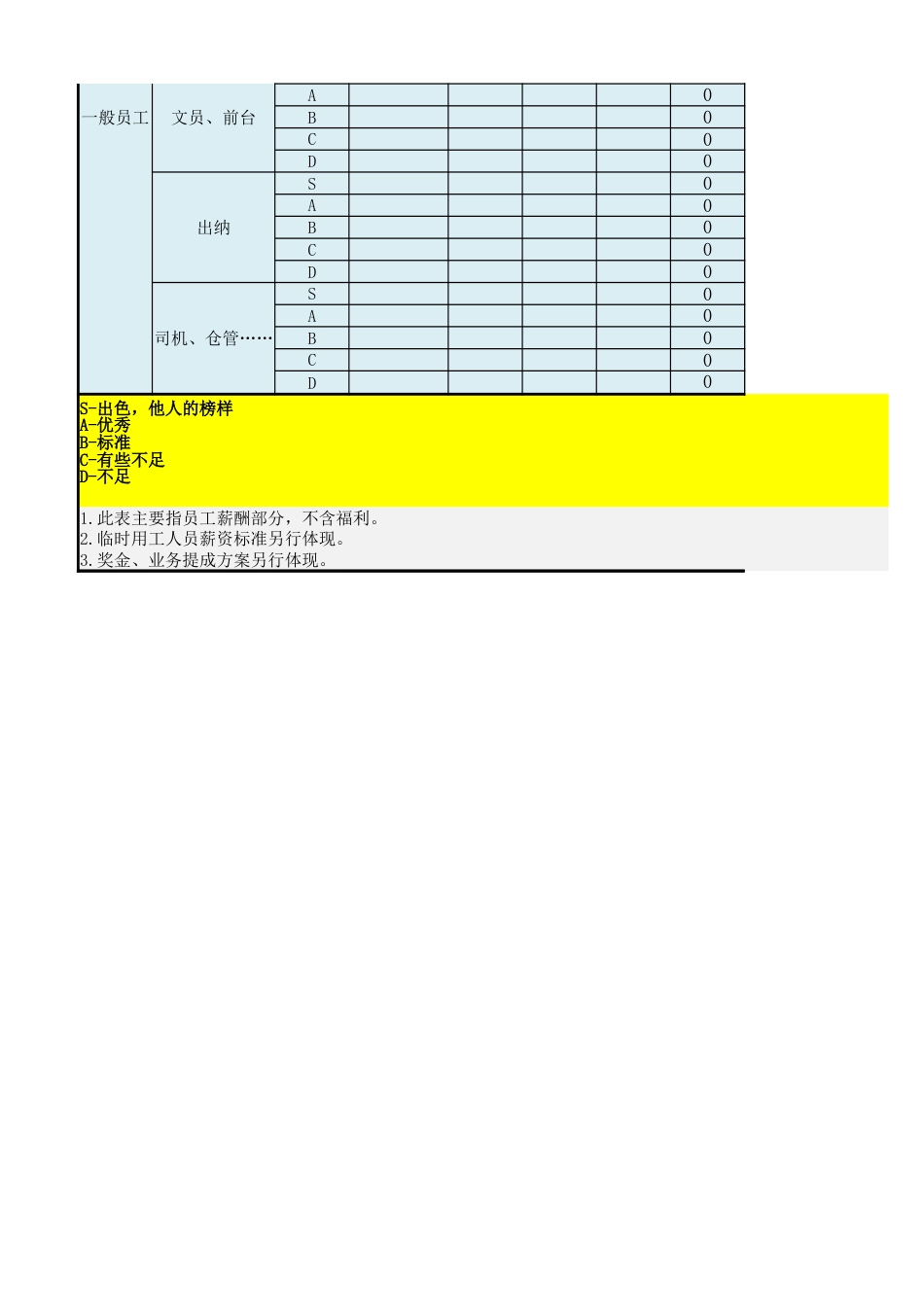 岗位级别工资标准(简单版)_第3页