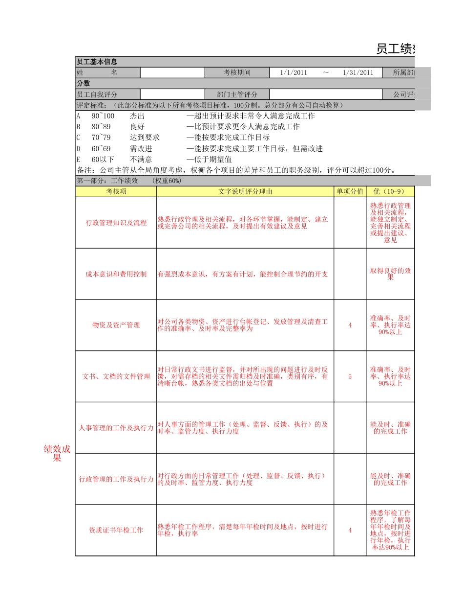 岗位绩效考核评定表excel表格模板_第3页