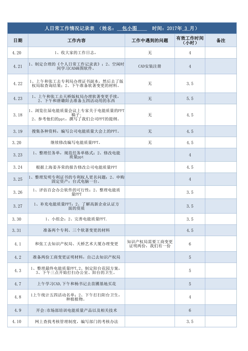 个人日常工作情况记录表excel模板_第1页