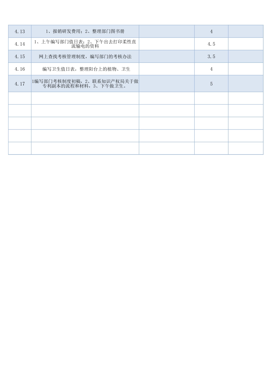 个人日常工作情况记录表excel模板_第2页