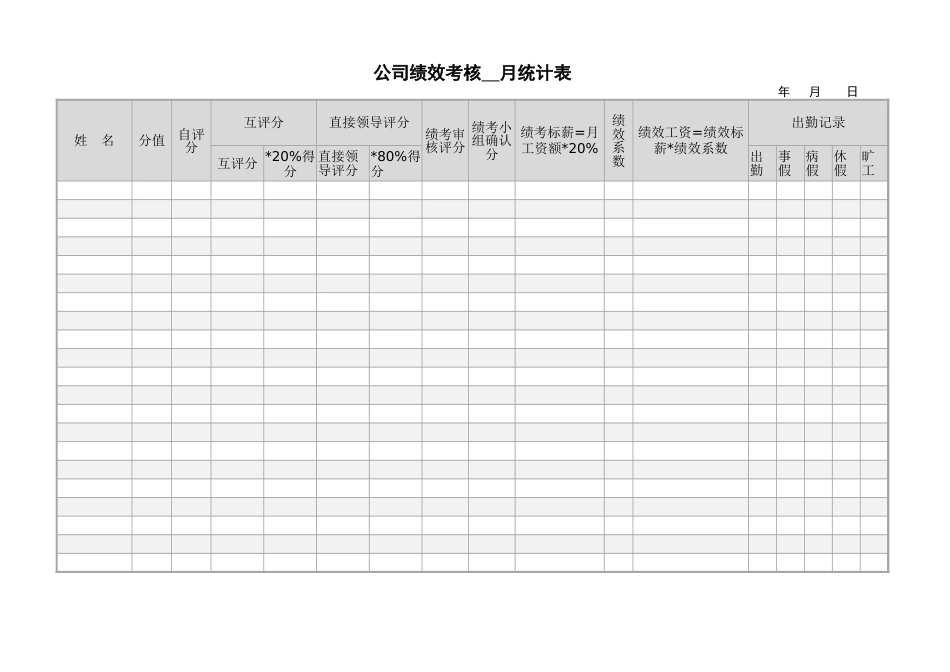 公司绩效考核表Excel表_第1页