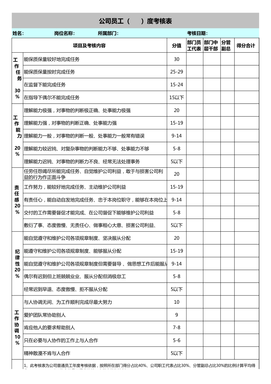 公司员工考核表_第1页