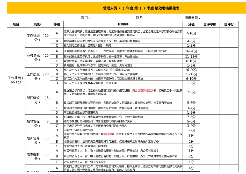 管理人员绩效考核量化表_第1页