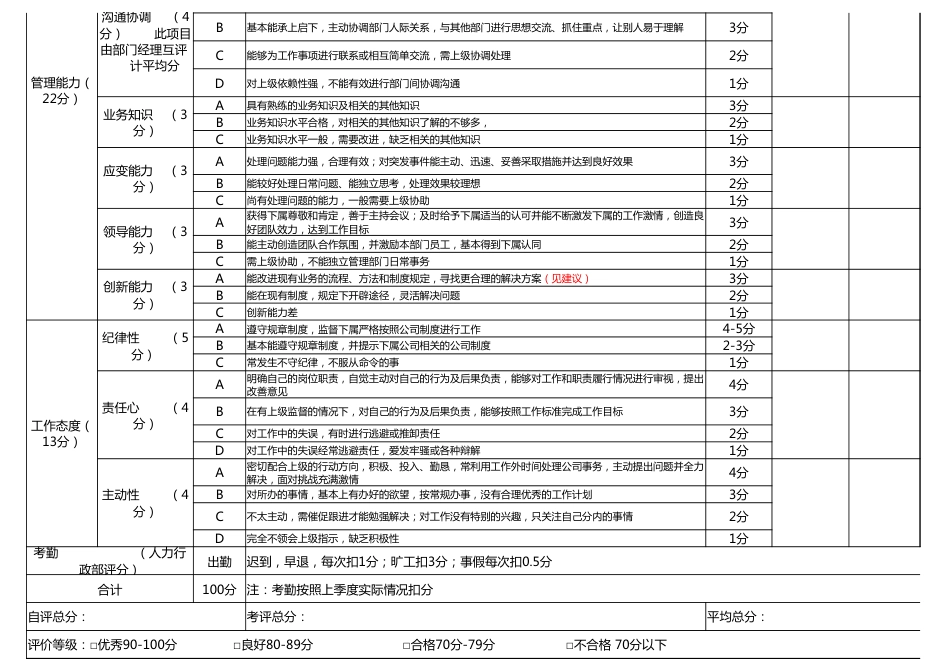 管理人员绩效考核量化表_第2页