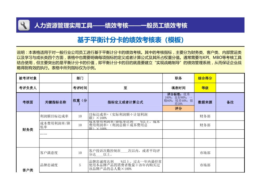 基于平衡计分卡的绩效考核表（模板）_第1页