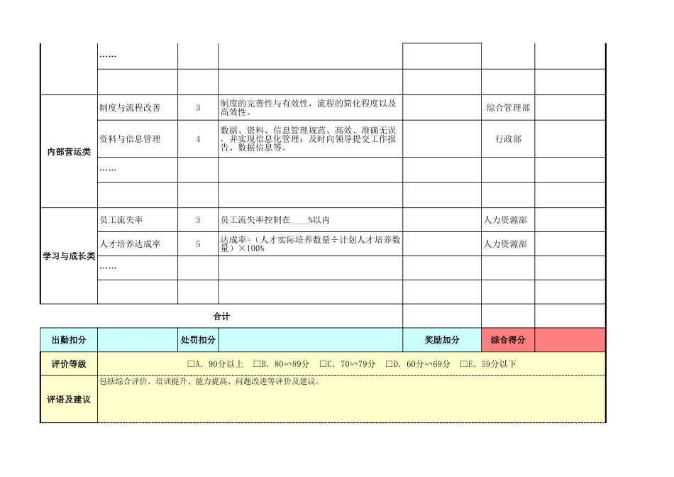 基于平衡计分卡的绩效考核表（模板）_第2页